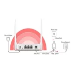 مودم روتر ADSL2 بی‌ سیم مرکوسیس مدل MW-300D